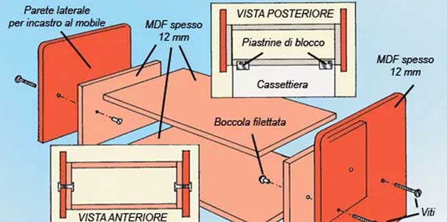 progetto fasciatoio fai da te