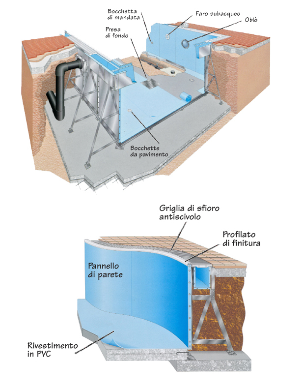 piscine seminterrate, piscine