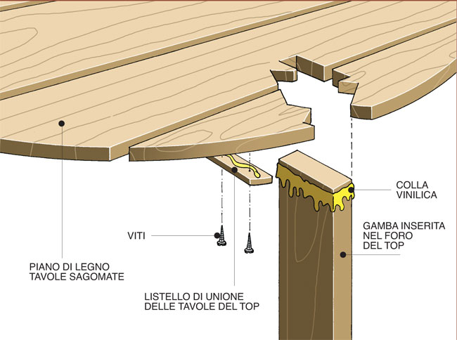 progetto tavolo bancali