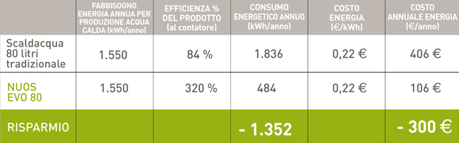 risparmio-scaldacqua-pompa