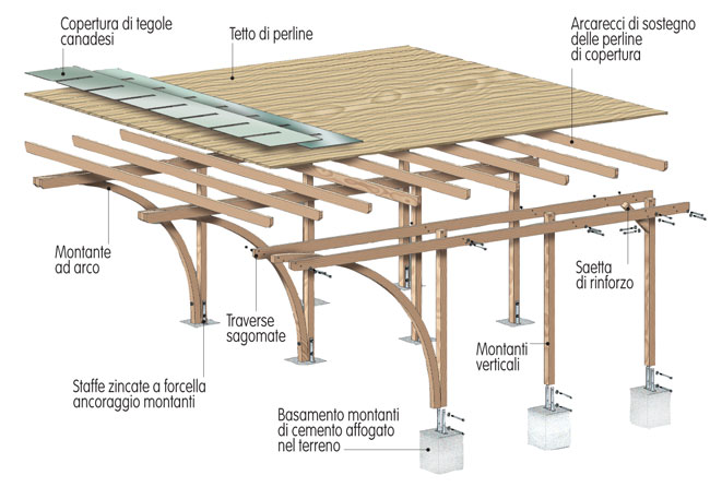 progetto carport