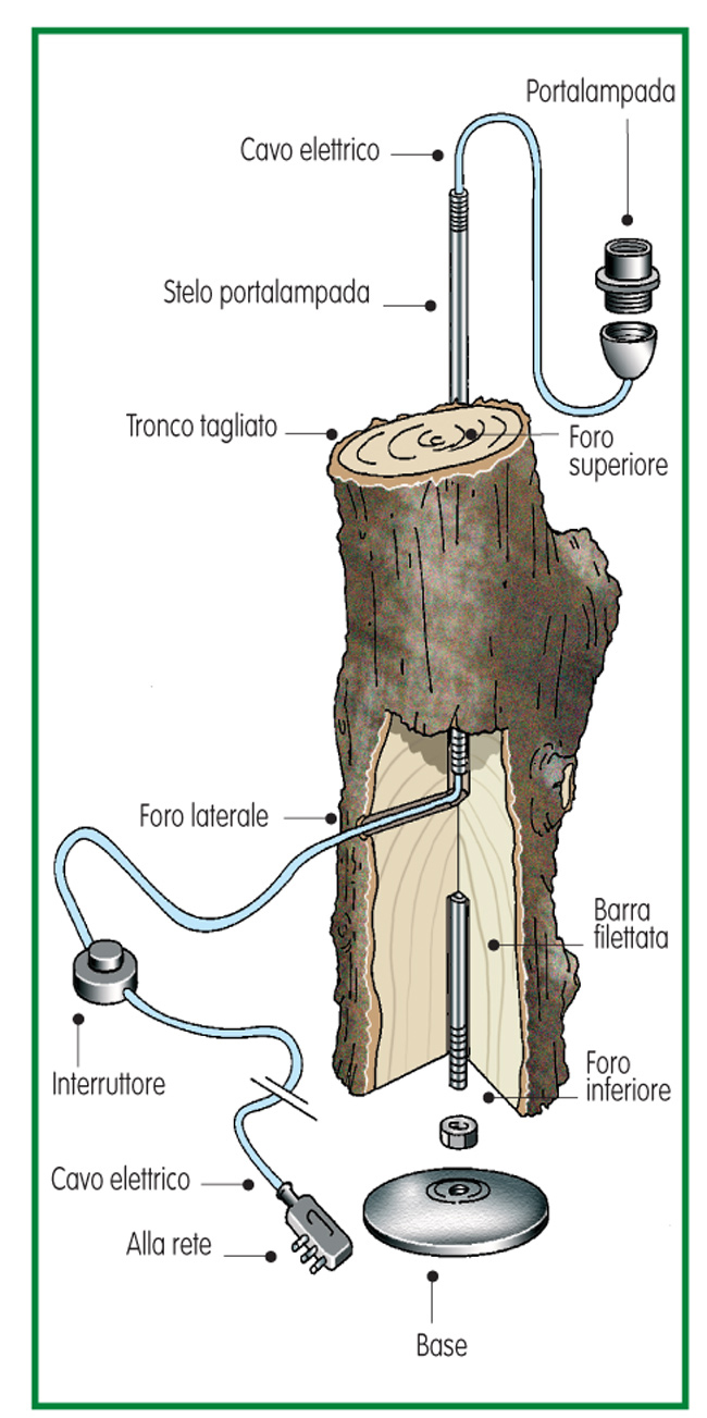 progettare una piantana