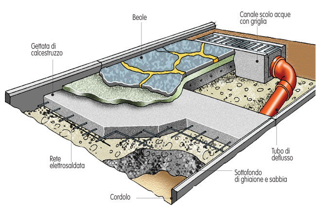 come pavimentare un giardino