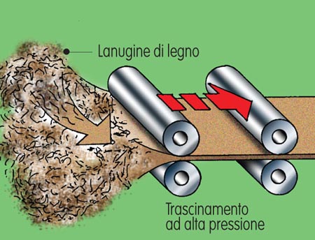  caratteristiche mdf