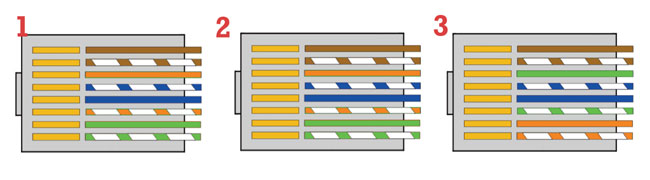 configurazione cablaggio ethernet