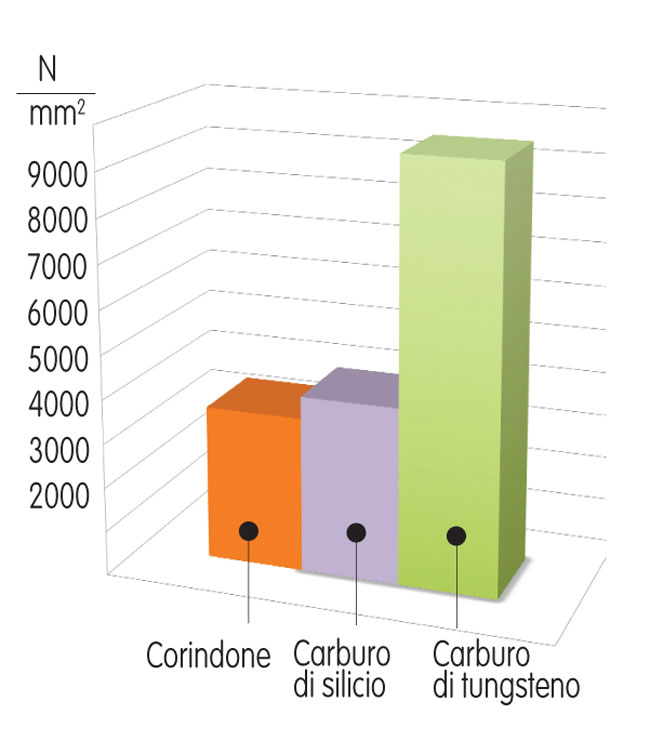 composizione carta abrasiva