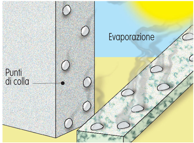 evaporazione colla