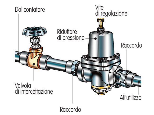riduttore di pressione