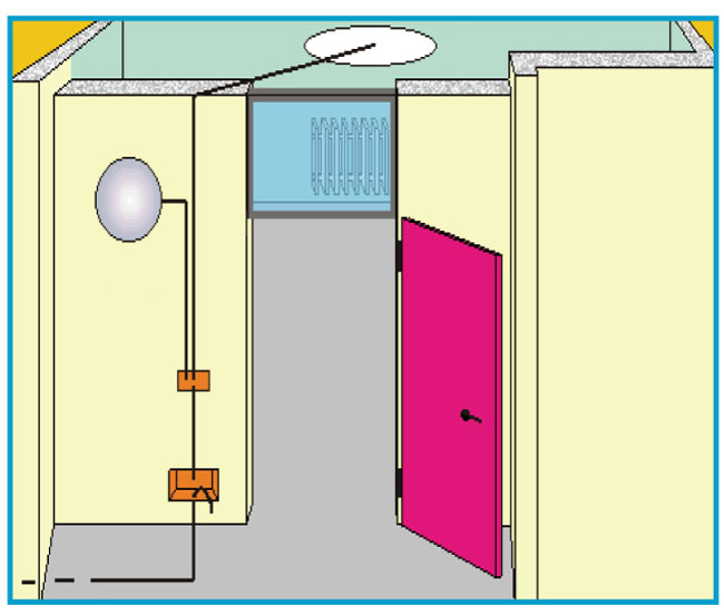 punto luce bagno