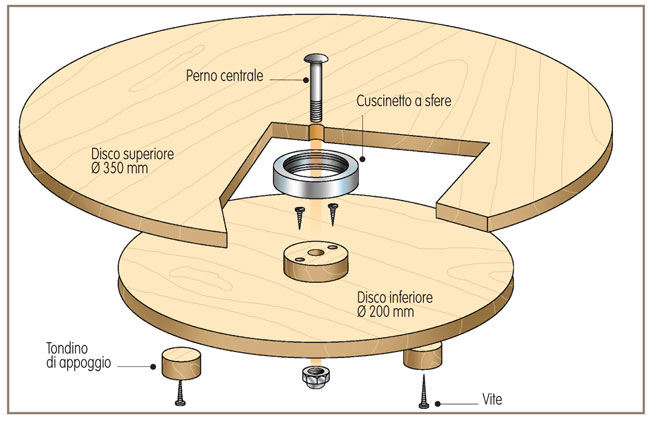piano girevole fai da te