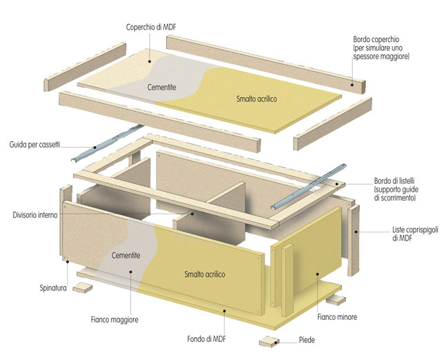 tavolino da salotto progetto