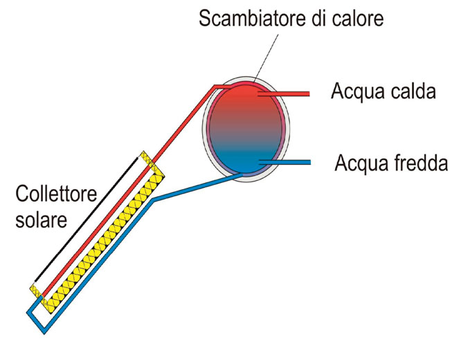 pannello solare