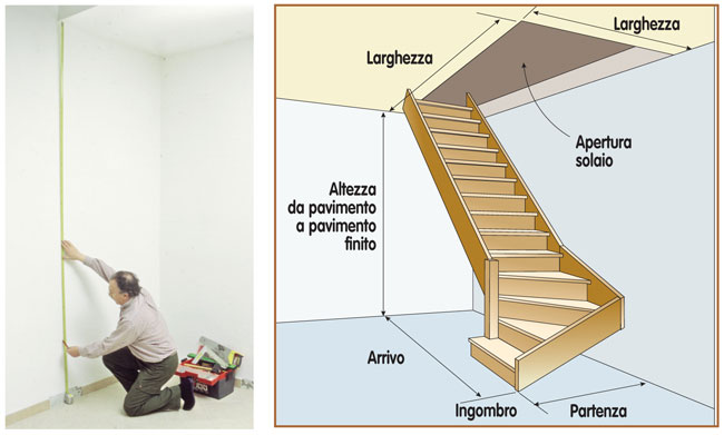 calcolo altezza scala
