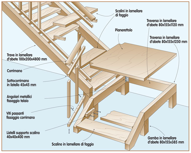 disegno scala in legno