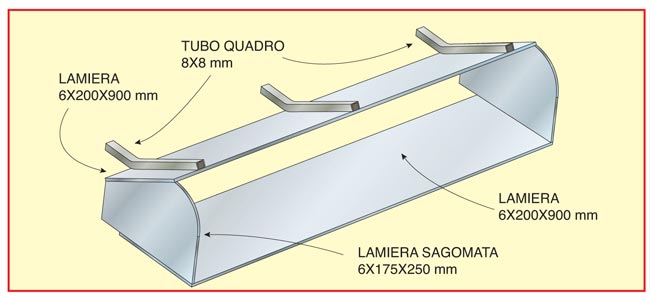 progetto griglia barbecue