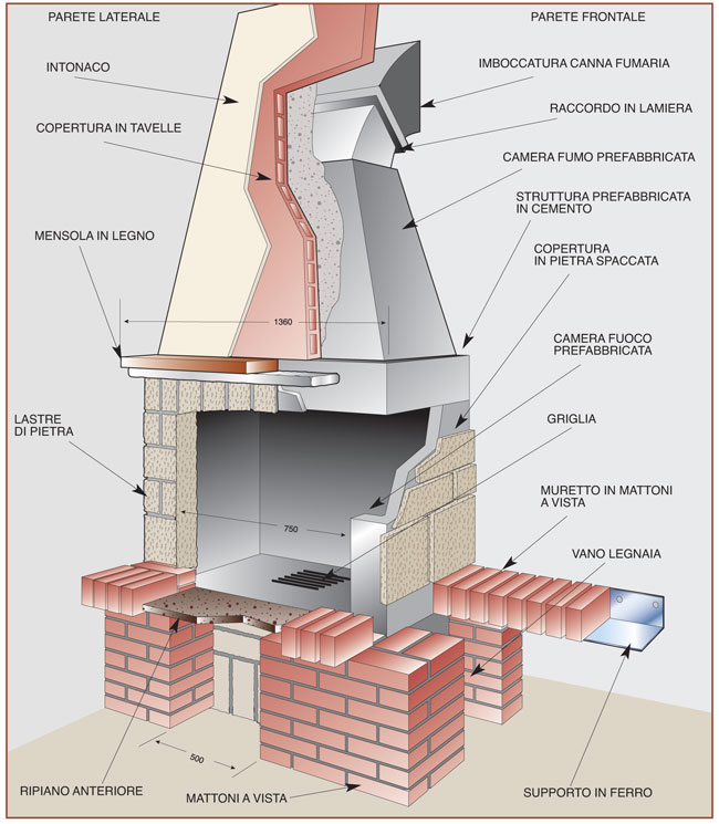 costruire un caminetto