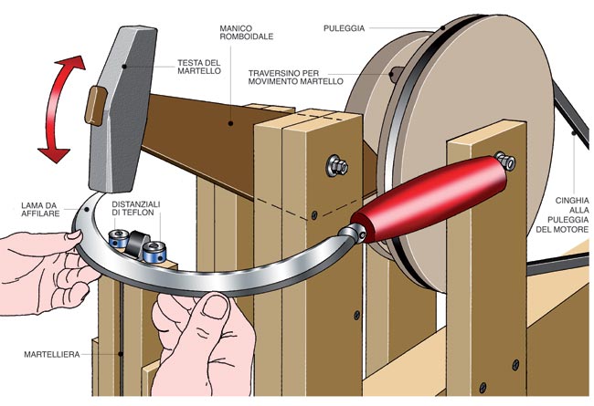 martellatrice fai da te
