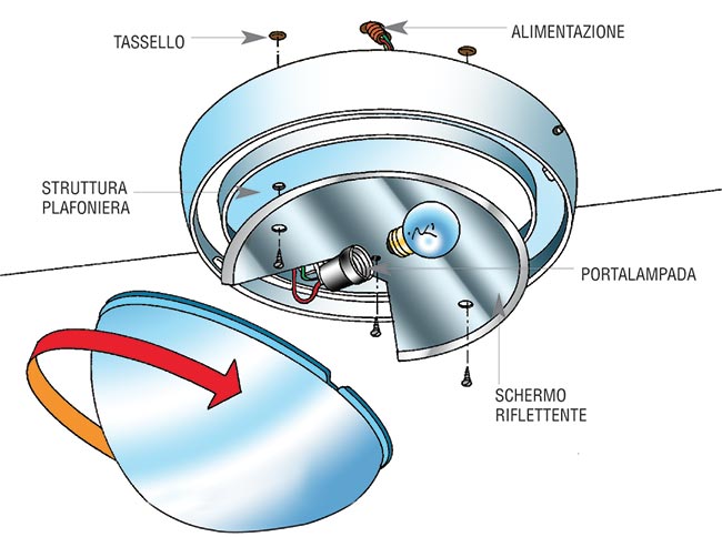 disegno plafoniera