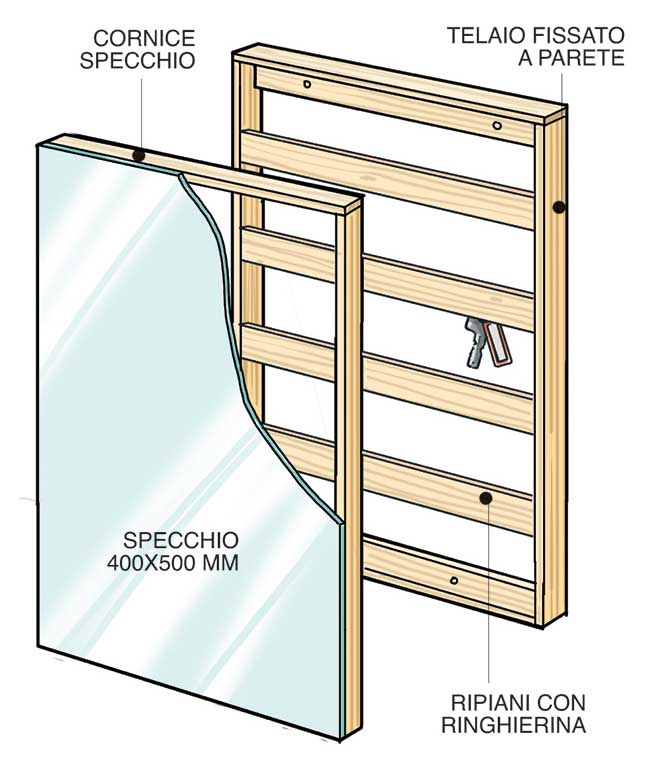 telaio di legno