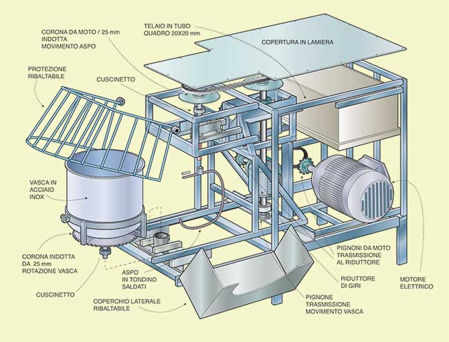 come costruire un'impastatrice