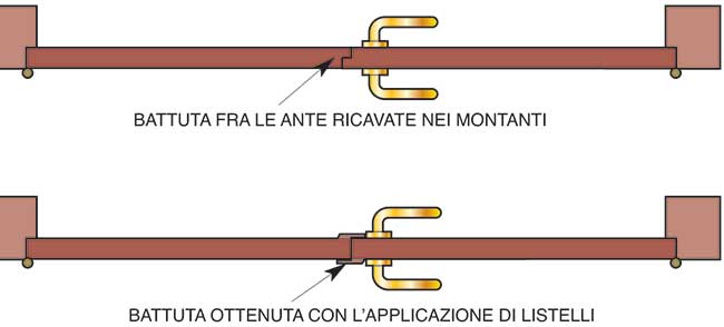 tipi di porte 19