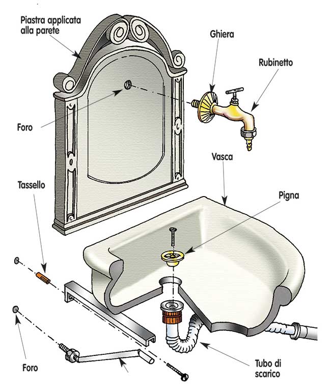 disegno lavatoio