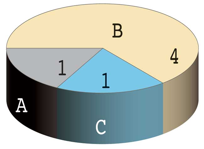 proporzione cemento sabbia