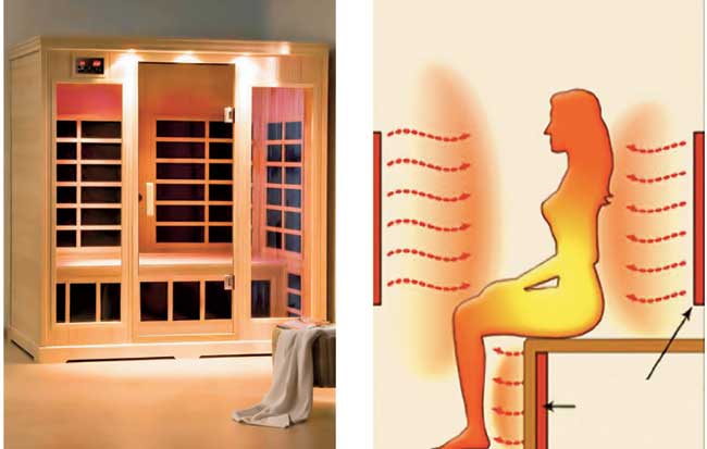 sauna a infrarossi