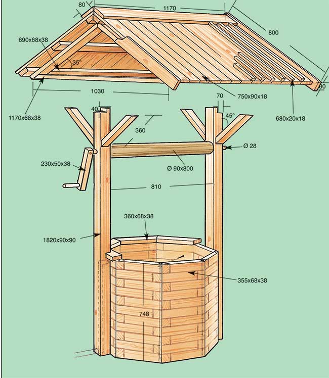 progetto pozzo di legno