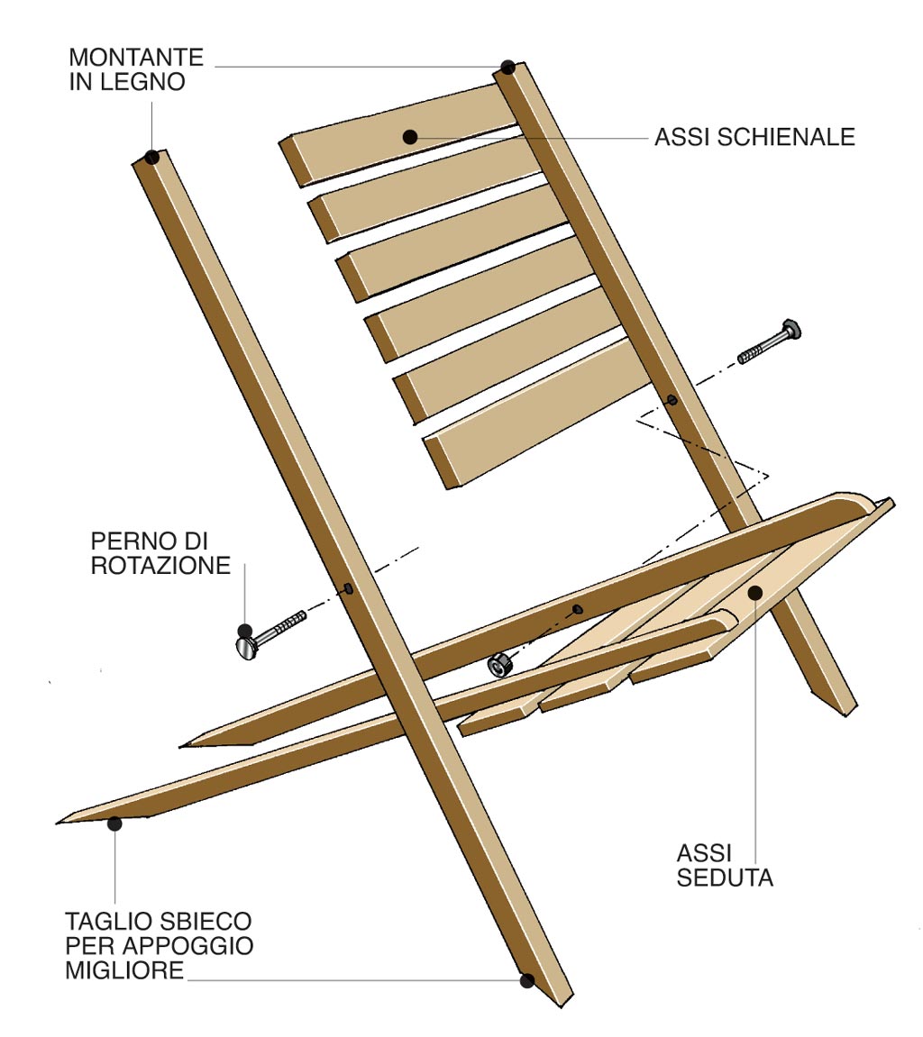 progetto sedia con pallet