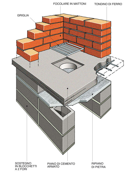 barbecue in cemento disegno