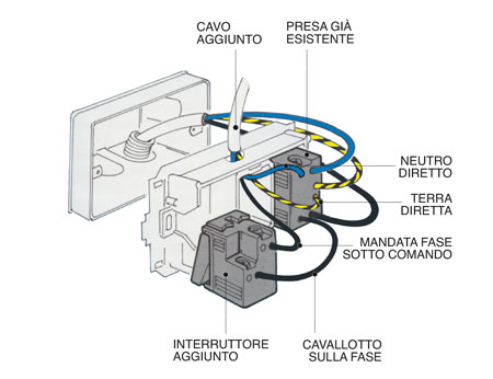 punto-luce-disegno