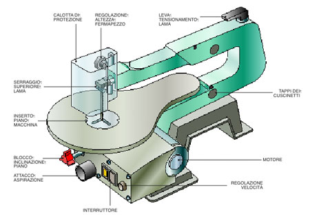 disegno