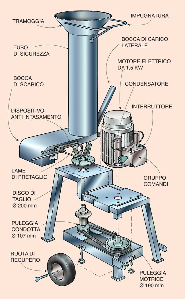 progetto biotrituratore fai da te
