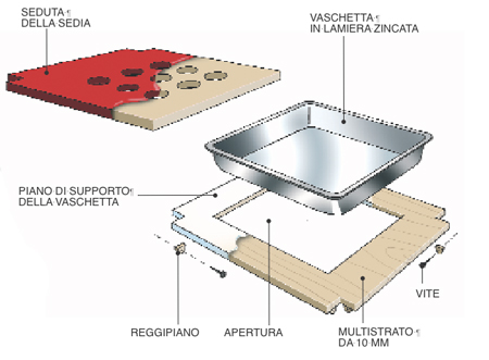 disegno