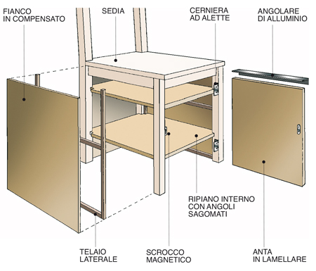 disegno