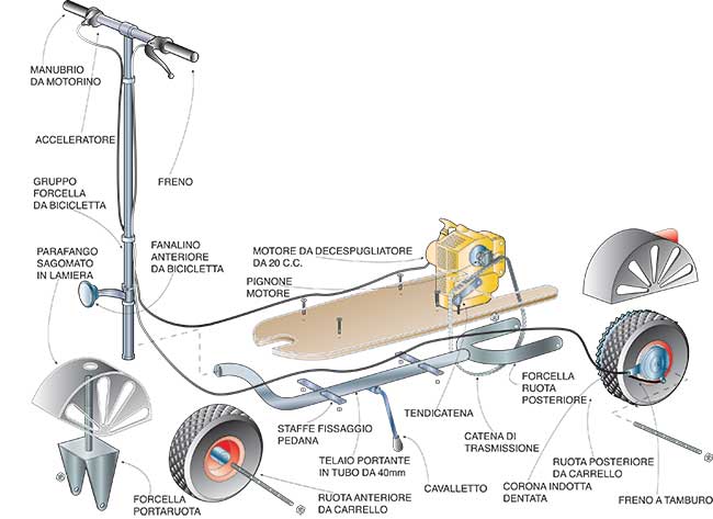 progetto monopattino a motore fai da te