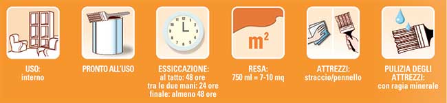 olio per legno kk 1500 Sayerlack
