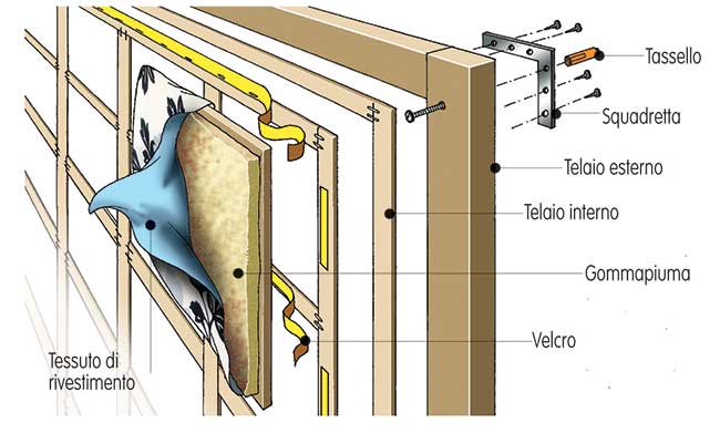 progetto testiera letto