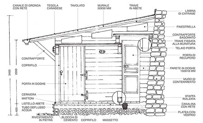 progetto casetta attrezzi