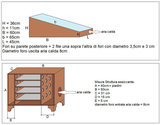 essiccatore solare