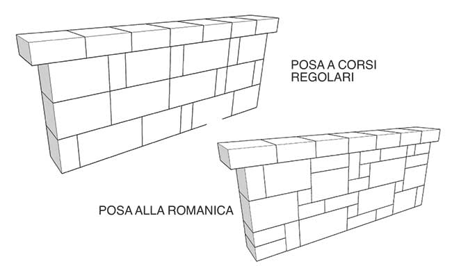 muro antico