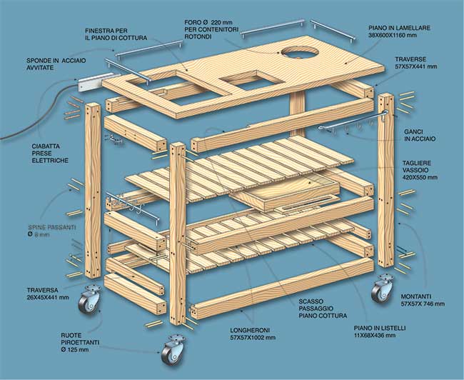 cucina in legno progetto