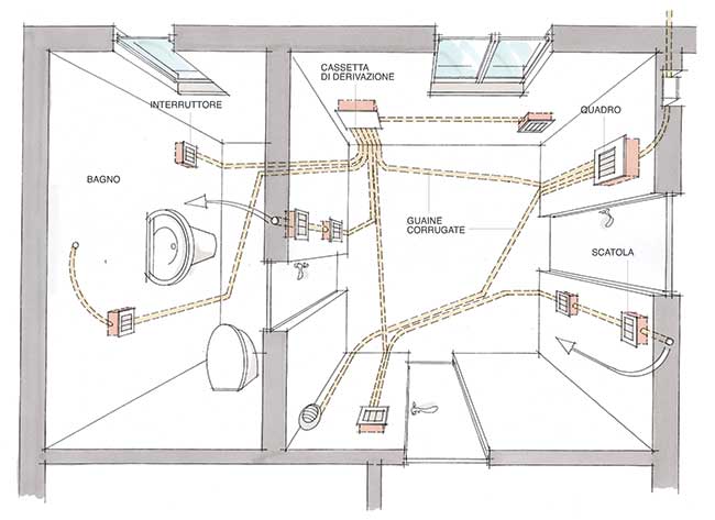 schema impianto elettrico