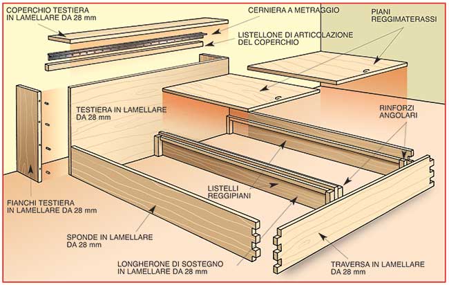 progetto latto fai da te