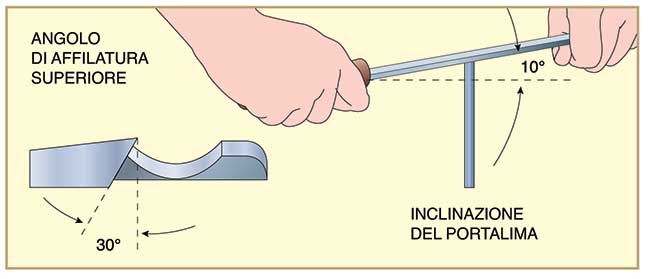 come affilare la motosega