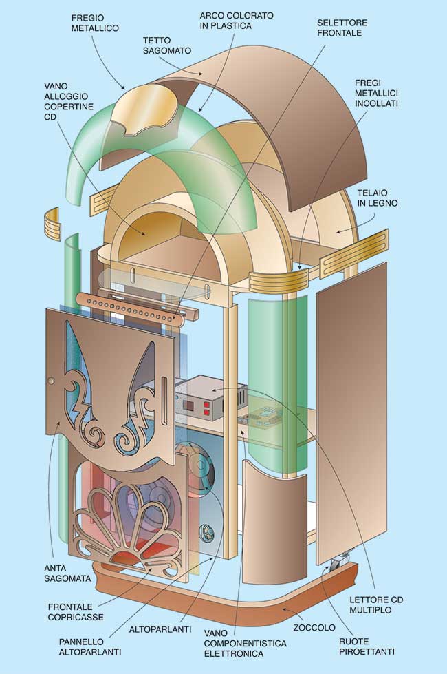 costruire un jukebox