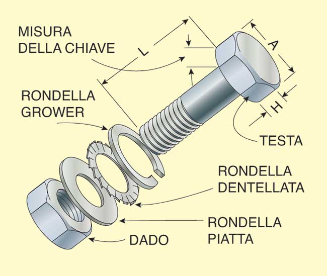 dadi e bulloni iso