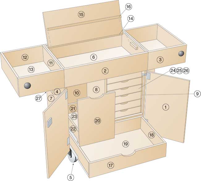 carrello utensili progetto