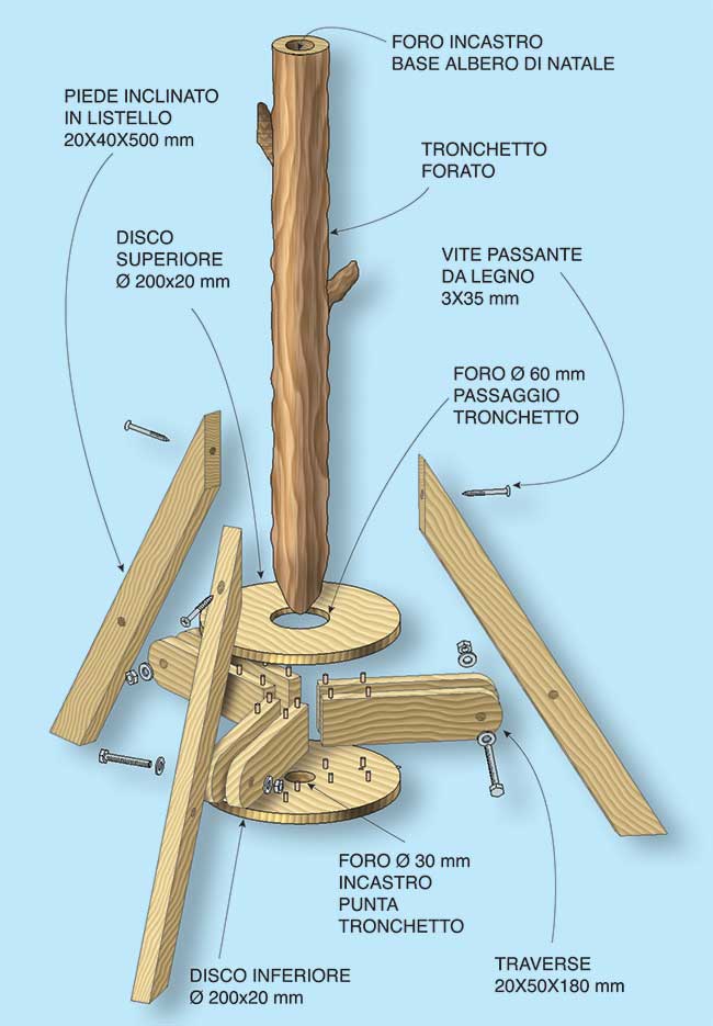 supporta albero natale fai da te